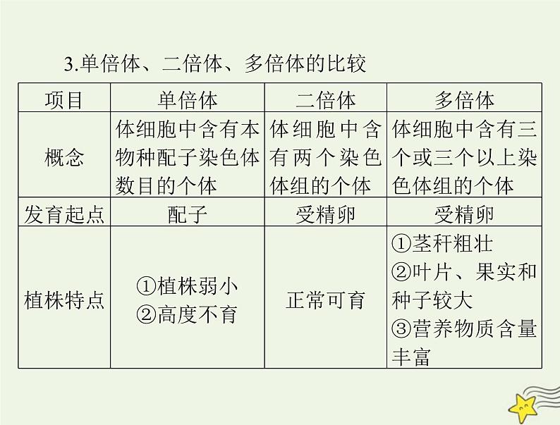 2023版高考生物一轮总复习第5章第2节染色体变异课件08