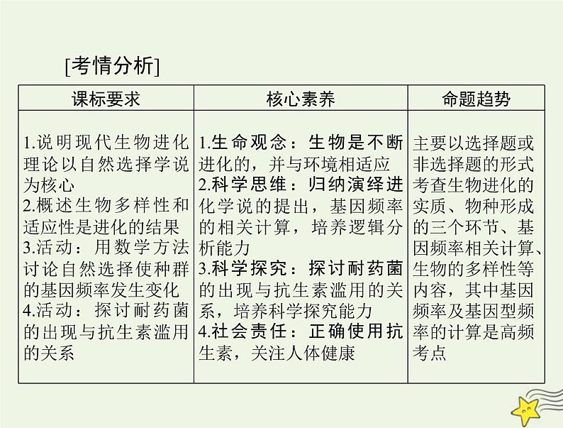 2023版高考生物一轮总复习第6章生物的进化课件第2页