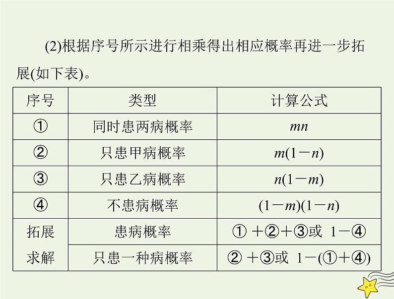 2023版高考生物一轮总复习小专题四基因的分离定律自由组合定律的应用及计算方法突破课件08