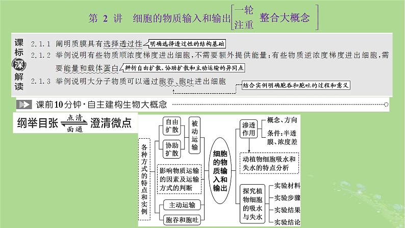 新课标2023版高考生物一轮总复习第二单元细胞的基本结构与物质的输入和输出第2讲细胞的物质输入和输出课件第1页