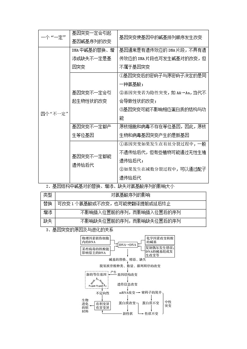 2023版高考生物一轮总复习第7单元生物的变异育种与进化第20课基因突变和基因重组教师用书03