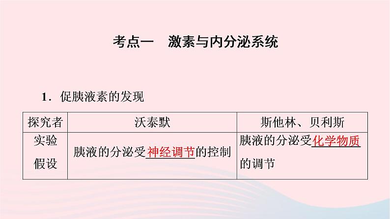 2023版高考生物一轮总复习第8单元生命活动的调节第26课内分泌系统组成与体液调节的过程课件第4页