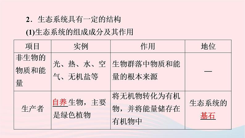 2023版高考生物一轮总复习第9单元生物与环境第32课生态系统的结构与能量流动课件第5页