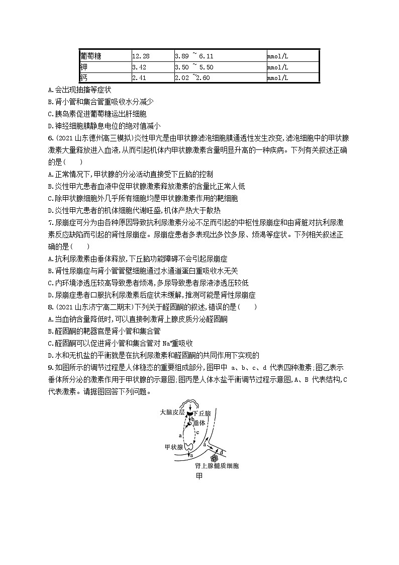 2022_2023學年新教材高中生物第3章體液調(diào)節(jié)第3節(jié)體液調(diào)節(jié)與神經(jīng)調(diào)節(jié)的關(guān)系課后習題新人教版選擇性必修1第2頁