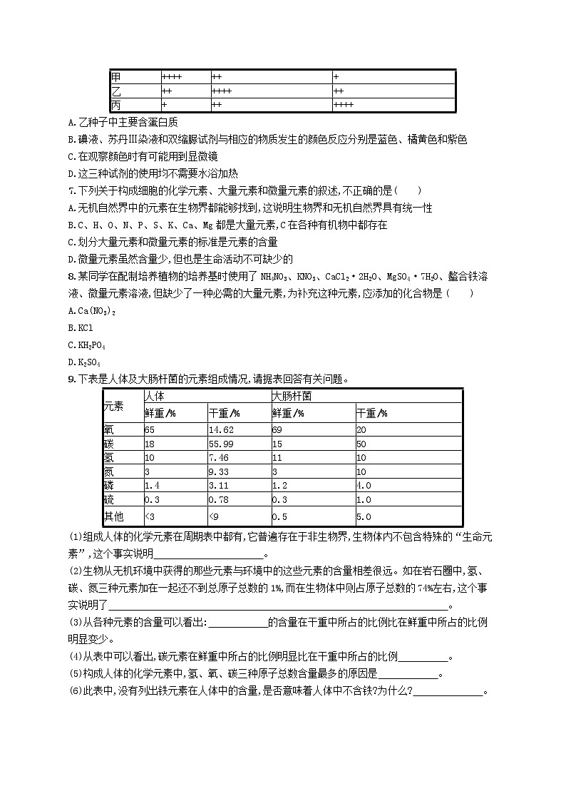 2022_2023学年新教材高中生物第2章组成细胞的分子第1节细胞中的元素和化合物课后习题新人教版必修1第2页