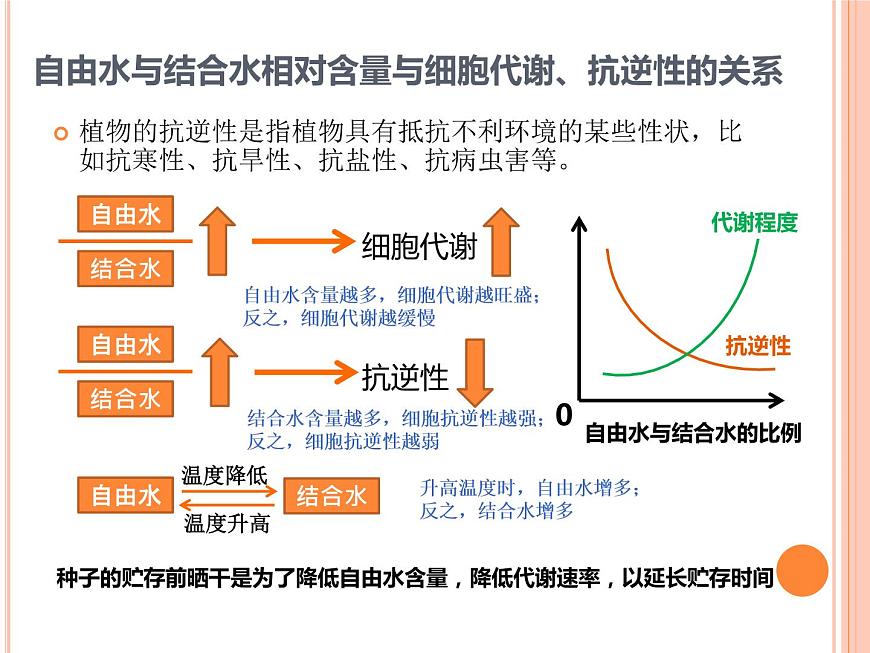 【2019人教版】必修1第2章第2節(jié) 細胞中的無機物 課件PPT第8頁