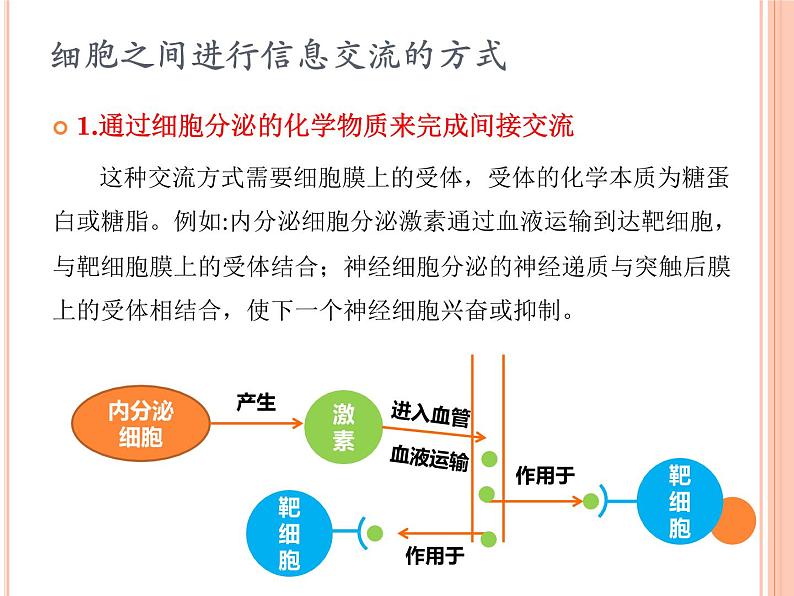 【2019人教版】必修1第3章第1节 细胞膜的结构和功能 课件PPT第6页