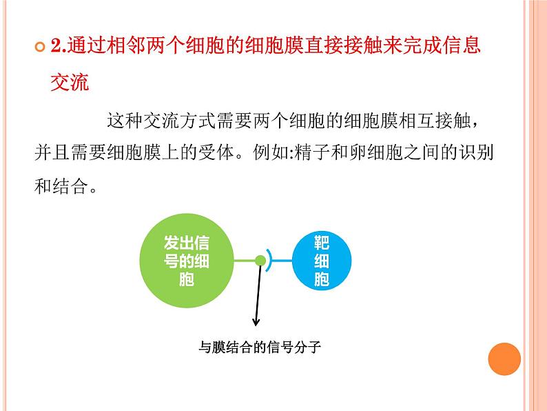 【2019人教版】必修1第3章第1节 细胞膜的结构和功能 课件PPT第7页