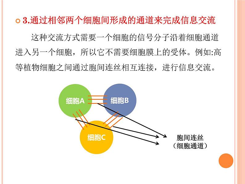 【2019人教版】必修1第3章第1节 细胞膜的结构和功能 课件PPT第8页