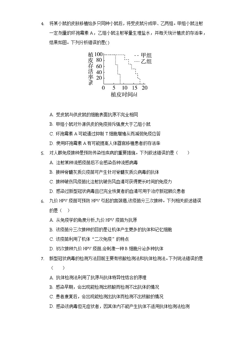 4.4免疫学的应用 人教版(2019)高中生物选择性必修第一册同步练习(含答案解析)02