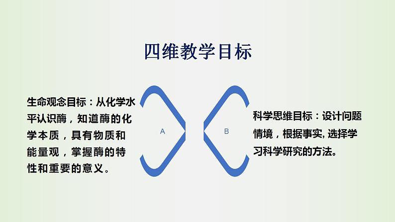 高中生物必修一 《二 酶的特性》名校名师课件第6页