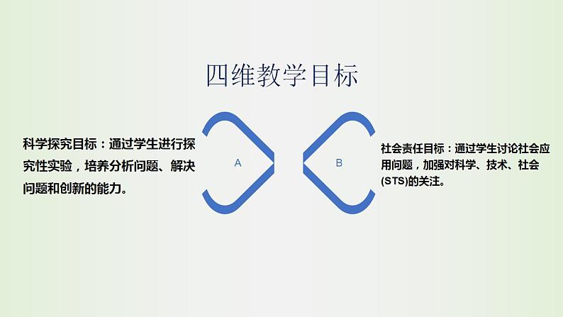 高中生物必修一 《二 酶的特性》名校名师课件第7页