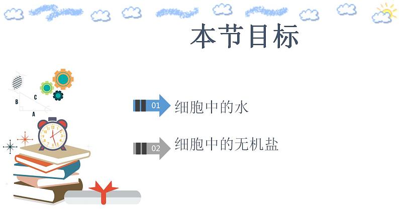高中生物必修一 2.2 细胞中的无机物 课件 (思维导图)第2页