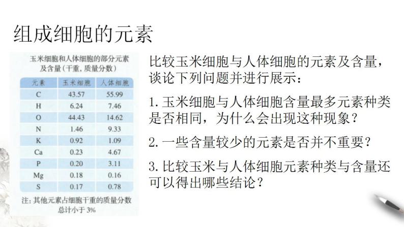 高中生物必修一 2.1 细胞中的元素和化合物 课件04