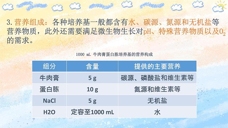 1.2.1微生物的基本培养技术高二生物(人教版2019选择性必修3) 课件+学案08