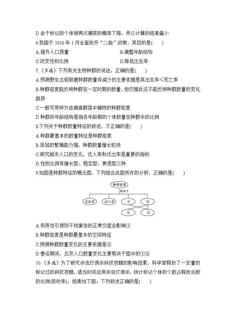 高中生物选择性必修二 1.1 种群的数量特征 同步练习02