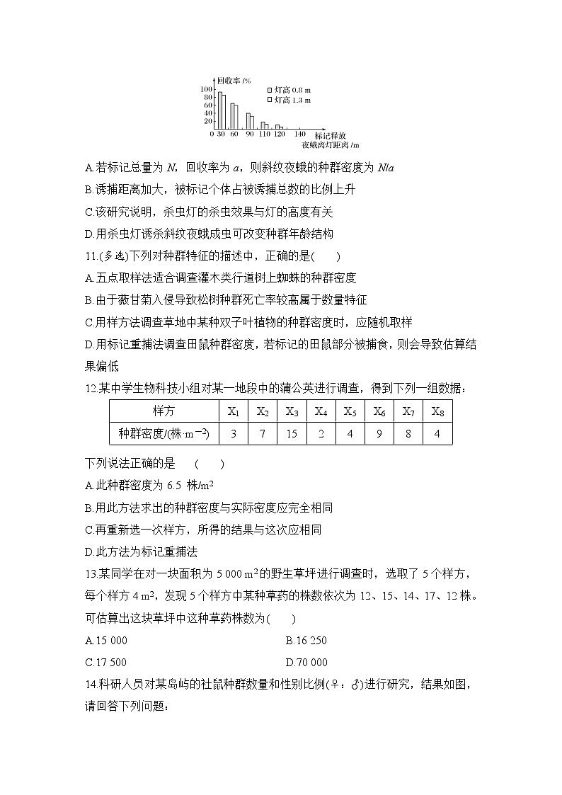 高中生物选择性必修二 1.1 种群的数量特征 同步练习03
