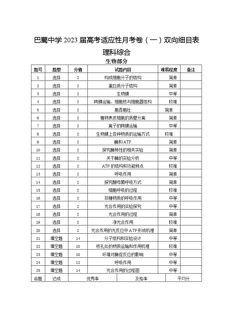 重庆市巴蜀中学2023届高考适应性月考卷(一)生物试卷+PDF版含答案01