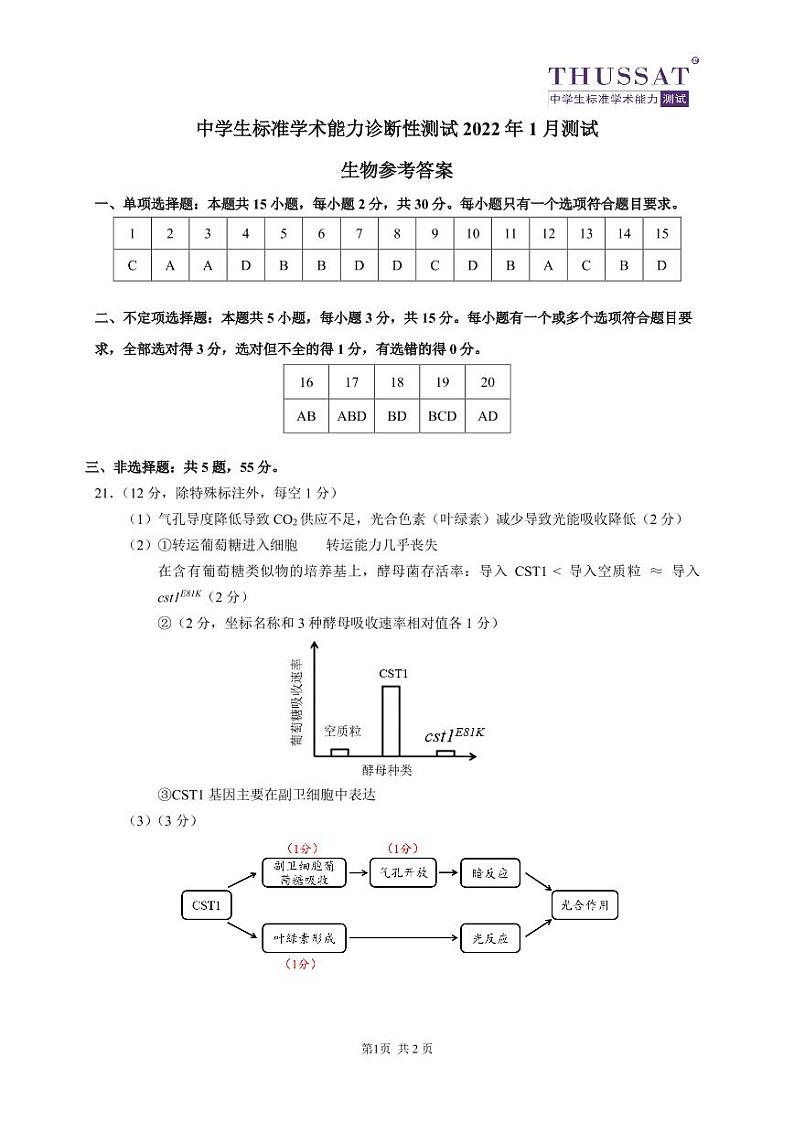 2022清华大学高三中学生标准学术能力诊断性测试生物试题PDF版含答案01