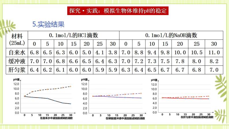 1.2内环境的稳态 课件+教案08