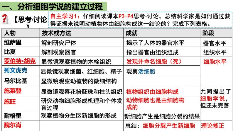 1.1细胞是生命活动的基本单位课件-2021-2022学年高一上学期生物人教版（2019）必修104