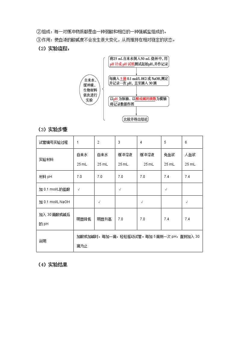 1.2 内环境的稳态 教学设计03