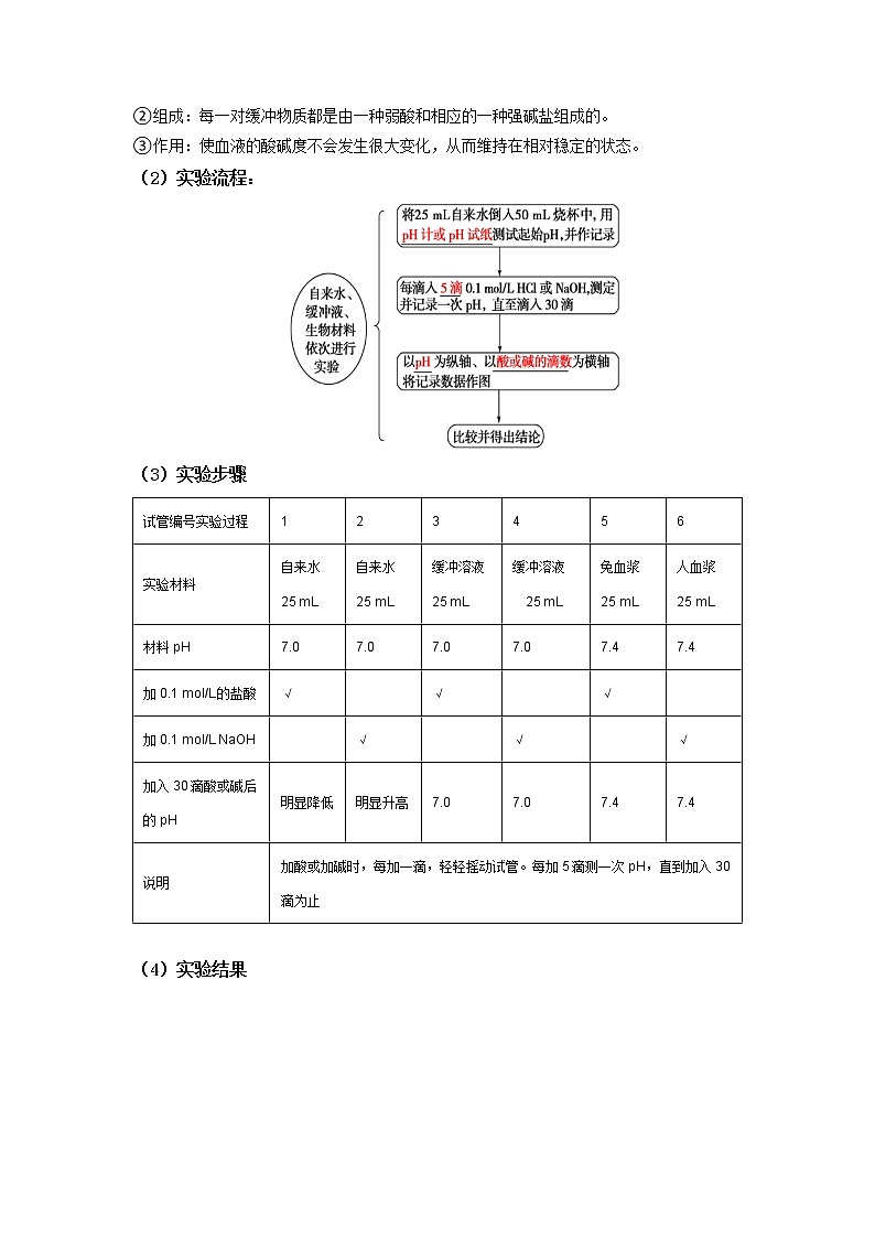 1.2 内环境的稳态 教学设计第3页