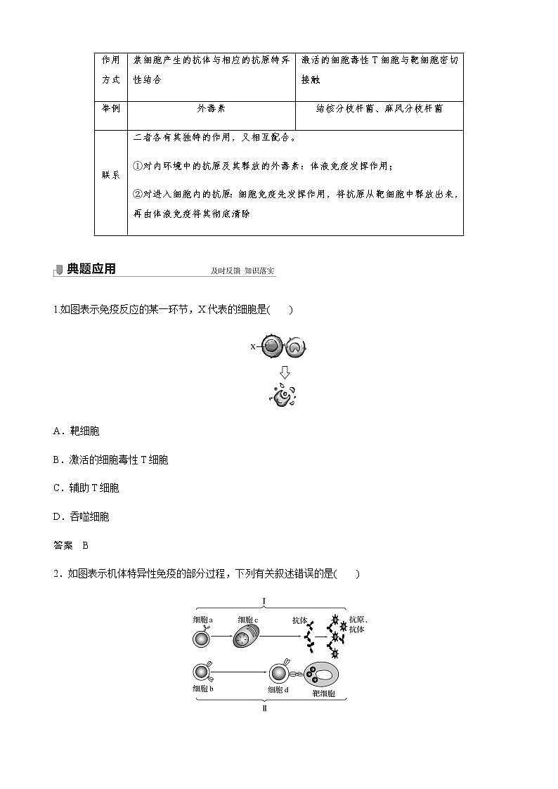 高中生物苏教版(2019)选择性必修一第三章 第一节 第2课时 细胞免疫、免疫制剂及神经调节、体液调节和免疫调节的关系(学案+课件)03