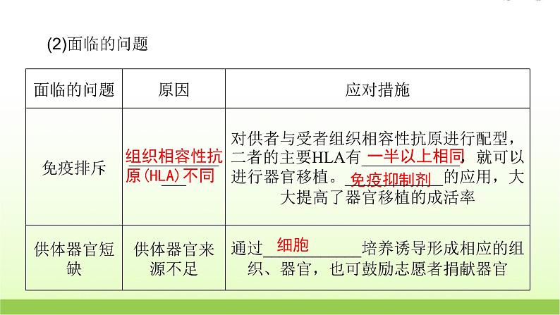 人教版高中生物选择性必修1第4章第4节免疫学的应用课件第7页