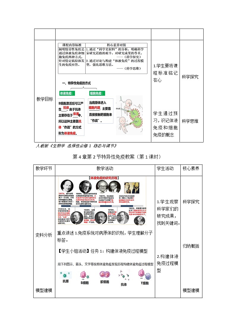 4.2特异性免疫(第1课时)教案 高二上学期生物人教版(2019)选择性必修一第2页