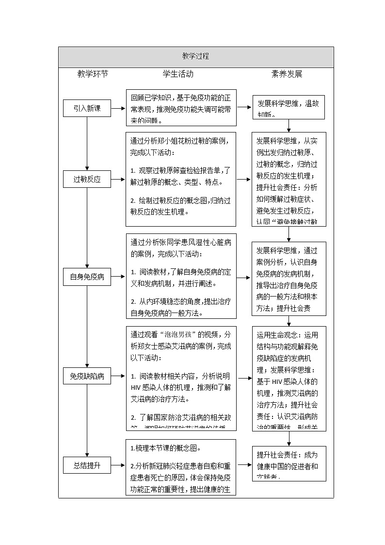 4.3免疫失调教案 高二上学期生物人教版(2019)选择性必修一第2页