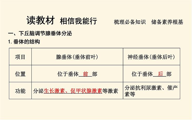浙科版(2019)高中生物选择性必修1第三章第二节神经系统通过下丘脑控制内分泌系统课件第5页