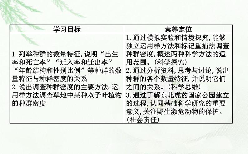 人教版高中生物选择性必修2第1章第1节种群的数量特征课件第2页