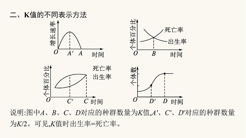 人教版高中生物选择性必修2微专题1“J”形曲线和“S”形曲线的比较课件06