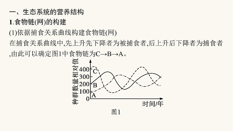人教版高中生物选择性必修2微专题2生态系统的营养结构和能量流动分析课件02