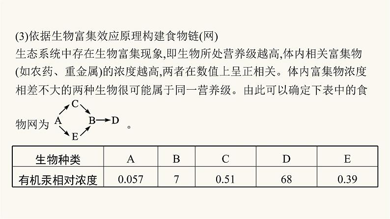 人教版高中生物选择性必修2微专题2生态系统的营养结构和能量流动分析课件04