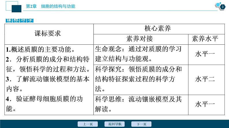 高中生物新北师大版必修1 质膜的结构与功能 课件(81张)第3页