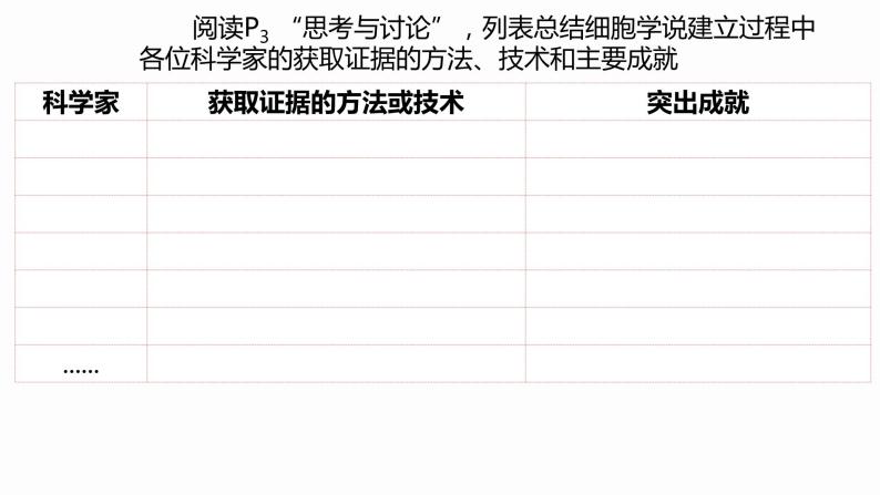 1.1 细胞是生命活动的基本单位 课件 高中生物新人教版必修105