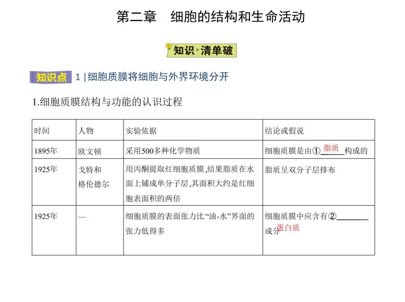 第二章 第二节 细胞——生命活动的基本单位 课件（48张）-高中生物新苏教版（2019）必修102