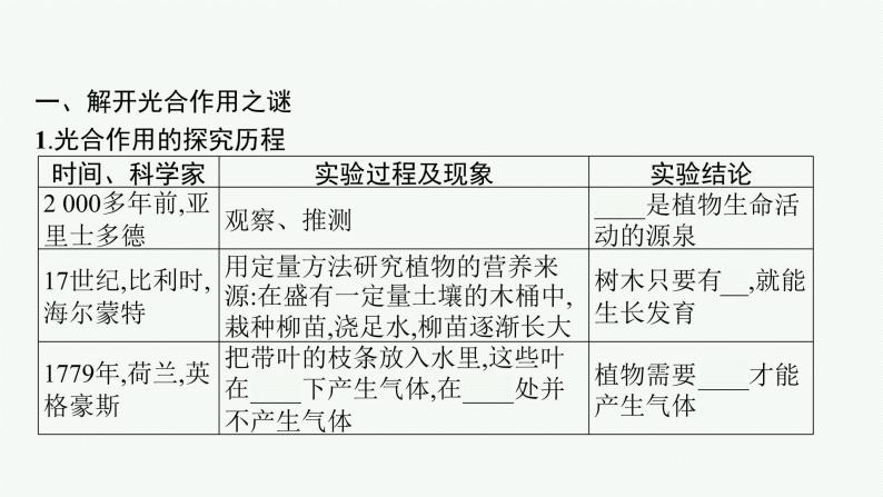 高中生物新苏教版必修1 第三章 第二节 光合作用——光能的捕获和转换 课件（76张）05