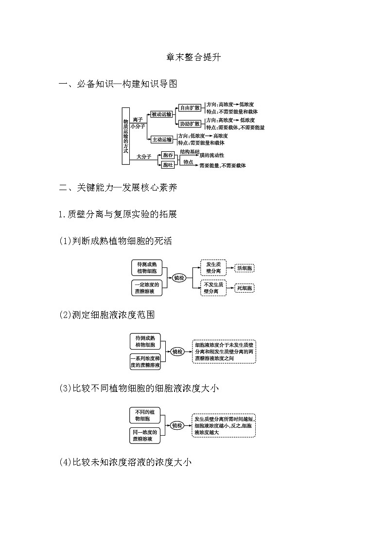 章末整合提升第1頁(yè)