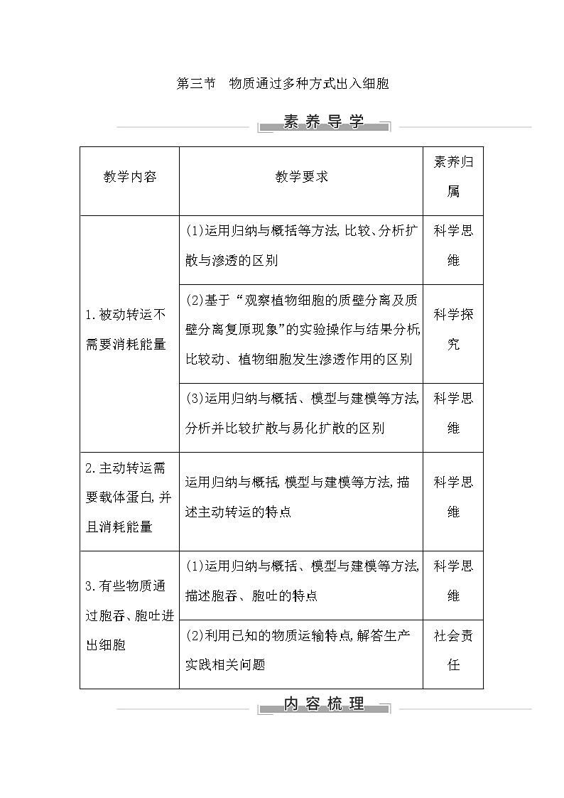 第三節(jié)　物質(zhì)通過多種方式出入細(xì)胞第1頁(yè)