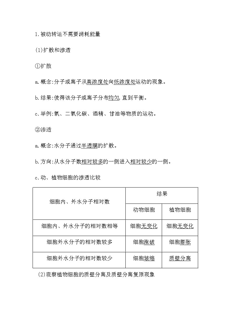第三節(jié)　物質(zhì)通過多種方式出入細(xì)胞第2頁(yè)