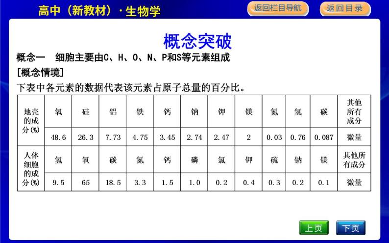 浙科版高中生物必修1分子与细胞第一章细胞的分子组成课时PPT课件07