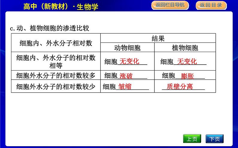 浙科版高中生物必修1分子与细胞第三章细胞的代谢课时PPT课件06