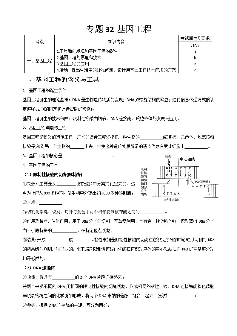 专题32 基因工程(选修3)学生版第1页