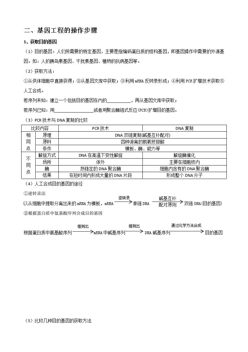 专题32 基因工程(选修3)学生版第3页