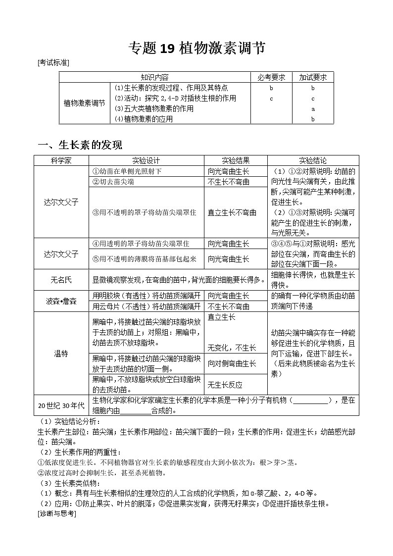 专题19 植物激素调节学生版第1页