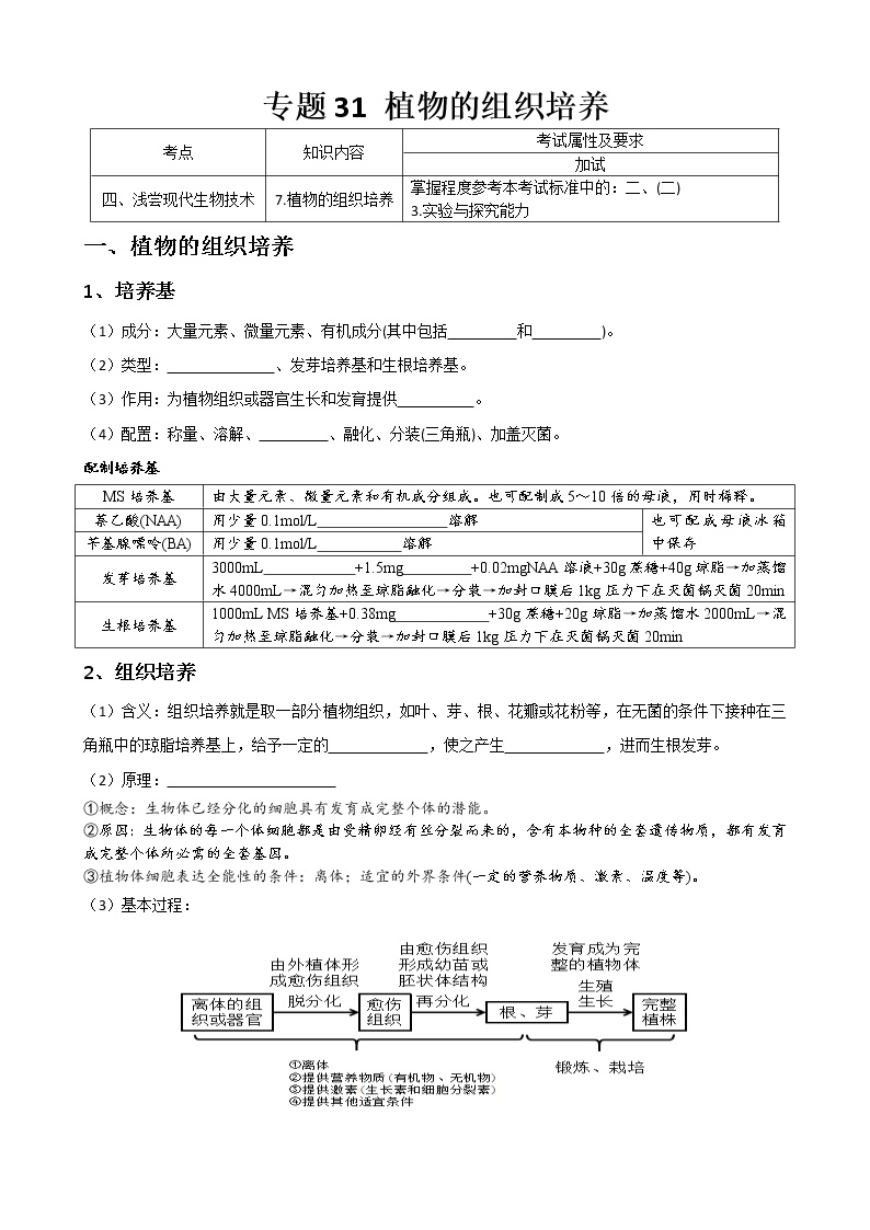 专题31 浅尝现代生物技术 植物的组织培养(选修1)学生版