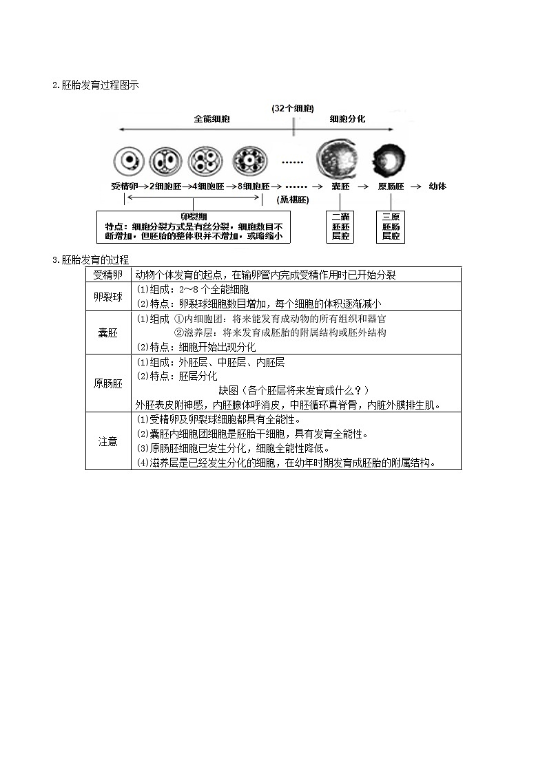 专题34 胚胎工程(选修3)教师版第2页